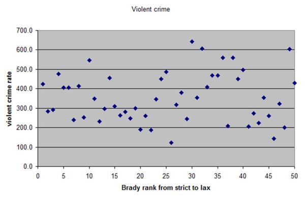 violent crime rate